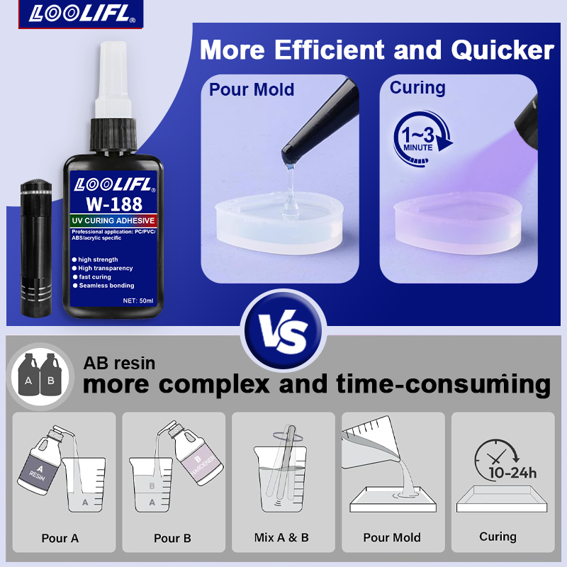 UV 접착 및 용접 접착제 키트는 유리, 금속, 목재  - Liquid Uv Glue Kit 리뷰 및 가격